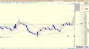 ���rϵ�С�һ�M�������޹ɷ����B�� ������܇���B ���D/�x�� ����